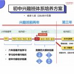 学而思苏宇坚初中兴趣班（1-4）难度七星 目标高中竞赛