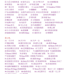 《爱探险的朵拉》104集高清中文版完整-学怪兽