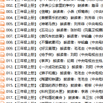 百位知名主持人小学语文课文公益同步朗读–3年级-学怪兽