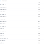 精编中考语文考点专题训练各类阅读理解20份套含答案-学怪兽