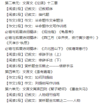 王帆初一新生语文年卡目标满分班（人教版辅导教学视频全集）-学怪兽