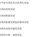 学而思轻松搞定初中化学综合实验-学怪兽