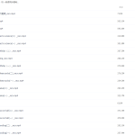 简单学习网易波初一英语同步提高课程-学怪兽